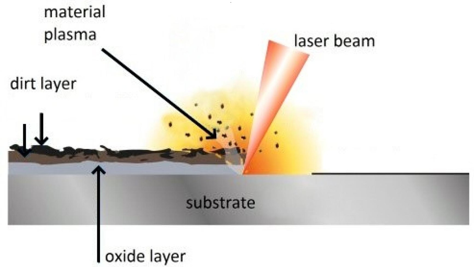 Lasersko čišćenje korozije